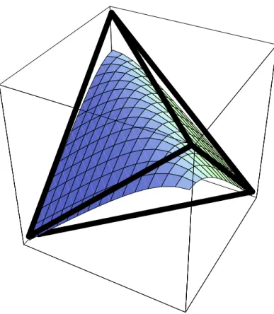 図 15: a 3− 方向に沿って動かしたときの状態の変化 1 − p + q −1 +  a 2 3+ + (p + q) 2 (141) ではさまれた領域である。ここでは正八面体の下部が曲面になって上昇して くるのが分かる。この類の形をタイプ + と呼ぶことにする。この導出は付録 B を参照。次に a 3− に沿って動かしたときの基底空間の変化を表したものが、 図 15 である。今度は、 −1 + p − q −1 − p + q 1 −  a 2 3− + (p + q) 2 (142) ではさま